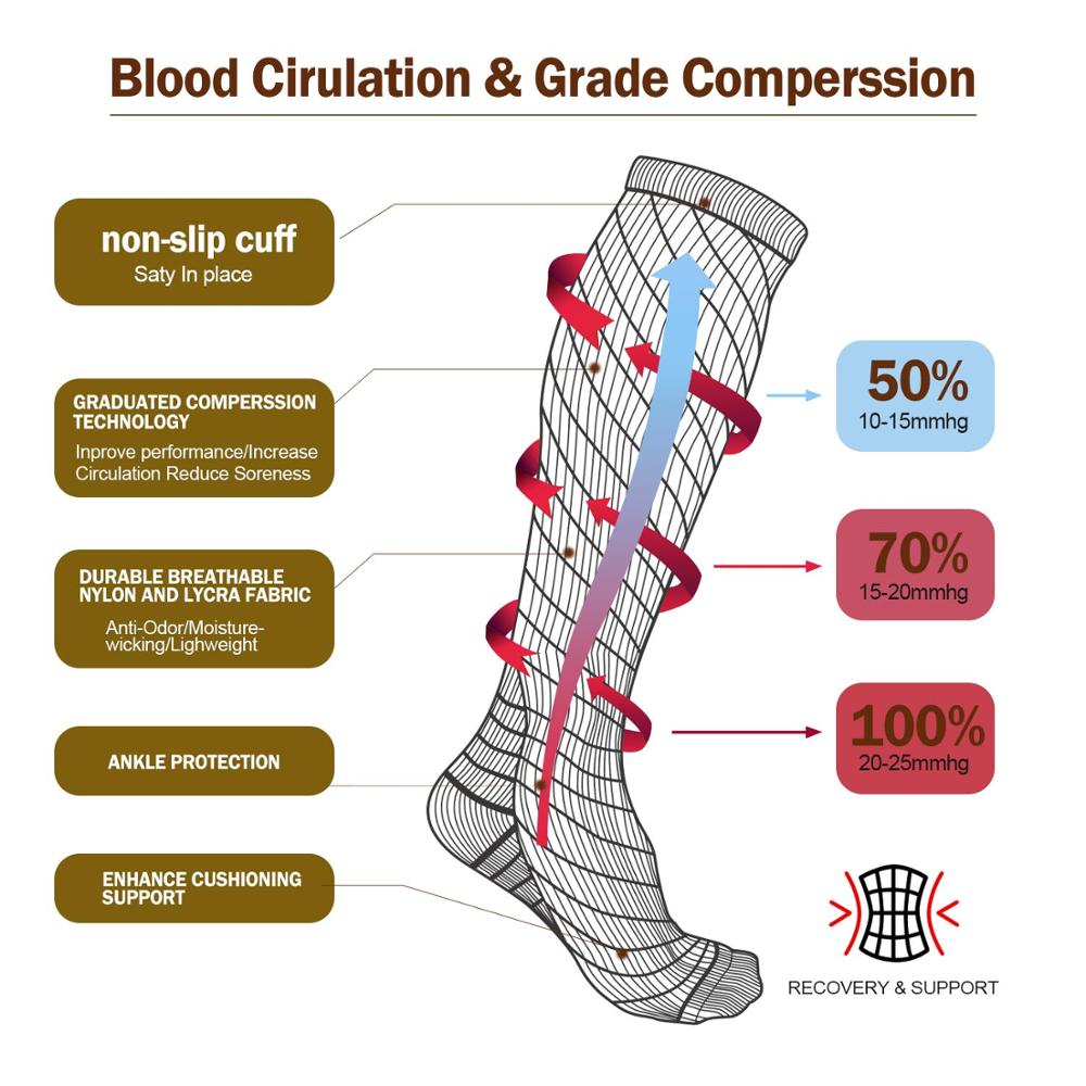 Compression Stocking